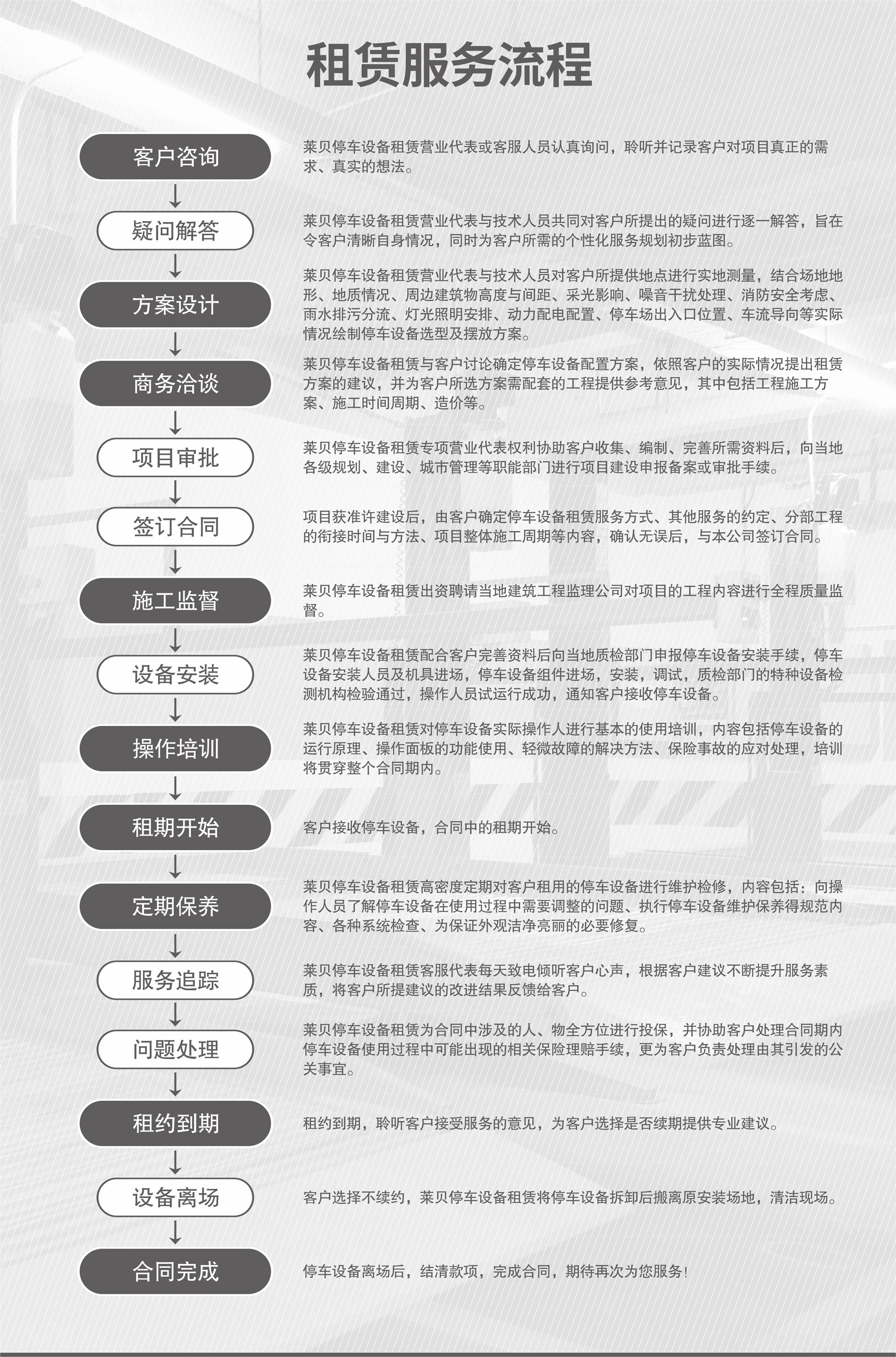 四柱升降式機械式立體停車設備過驗收服務流程